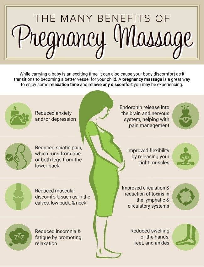 Pregnancy massage